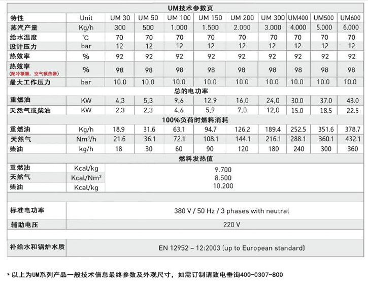 UM蒸汽鍋爐技術(shù)參數(shù)